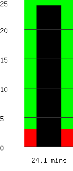 Run time remaining 24.1 minutes